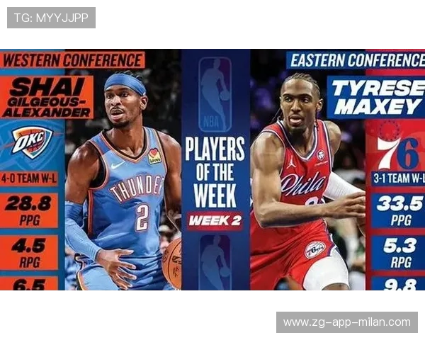 NBA官宣周最佳：亚历山大马克西当选 东契奇无缘，nba周最佳球员次数排名