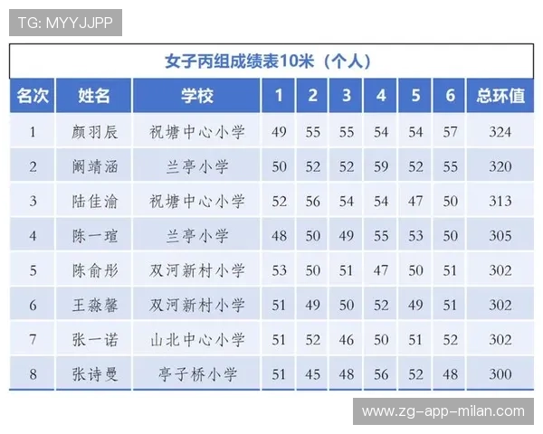 射箭俱乐部完善青少年比赛积分与荣誉体系，射箭比赛积分规则